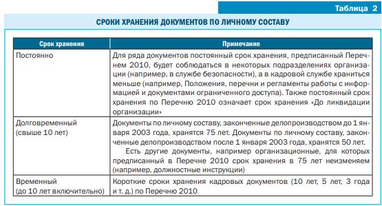 Инструкция по сборке архивного короба